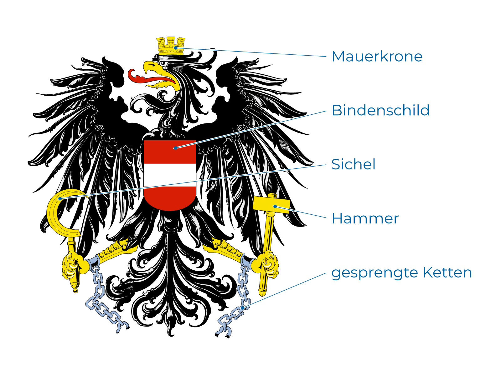 Fahne / Flagge Österreich - Kitzbühel, Österreich, Europa & Welt